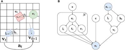 Embodied Object Representation Learning and Recognition